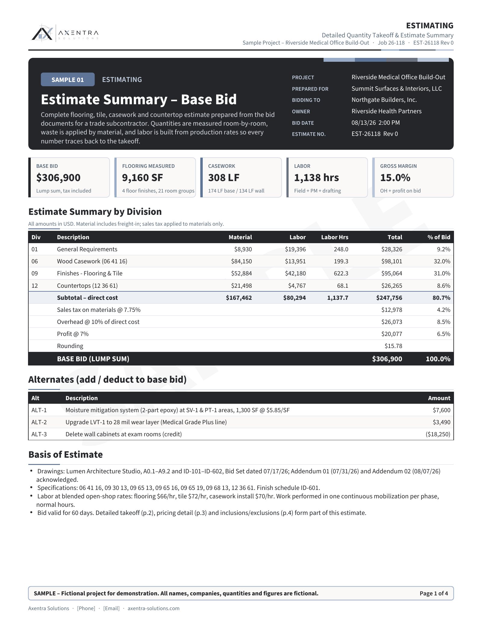 Sample estimating: Estimate summary & takeoff detail (fictional project)