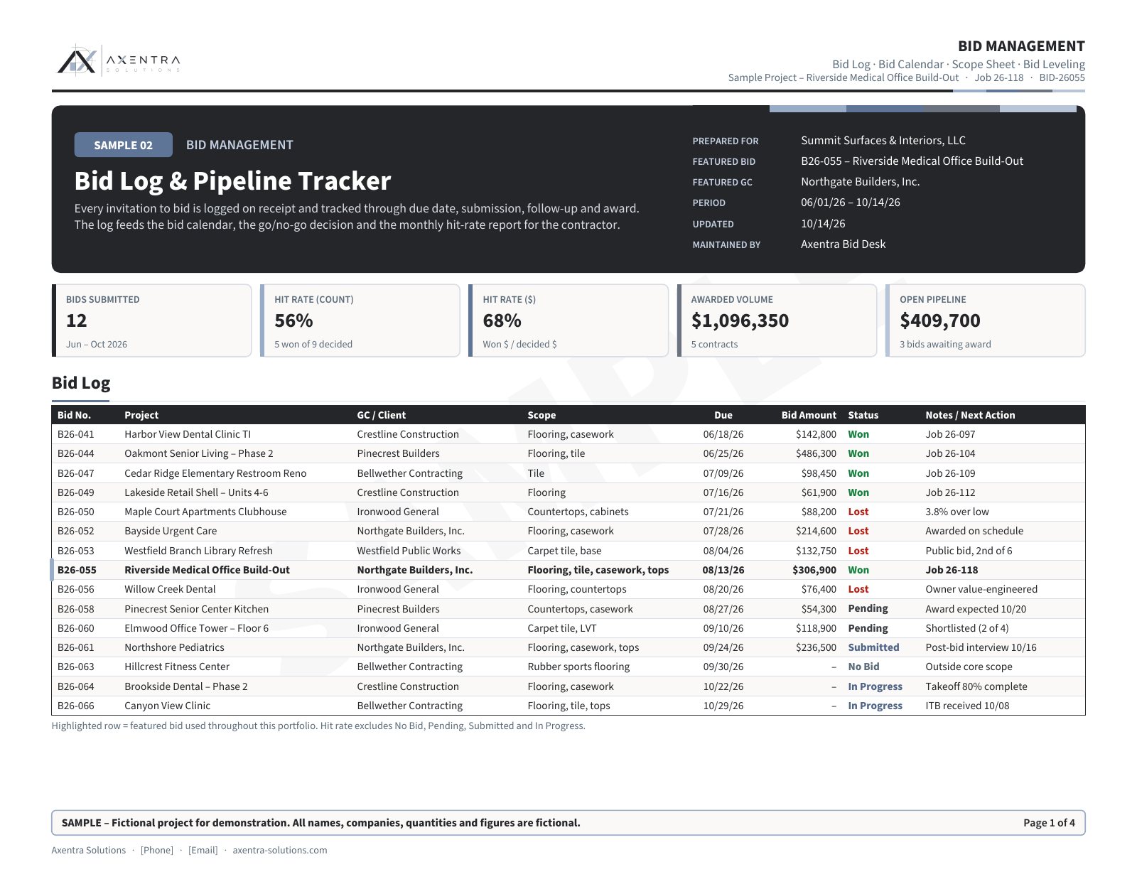 Sample bid management: Bid log & pipeline tracker (fictional project)