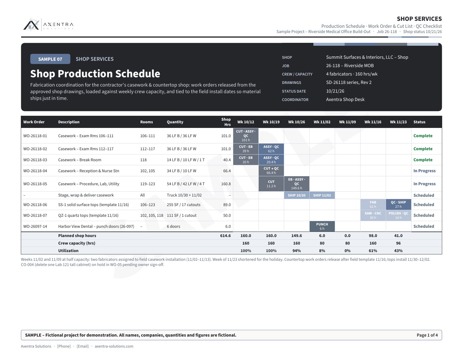 Sample shop services: Shop production schedule (fictional project)