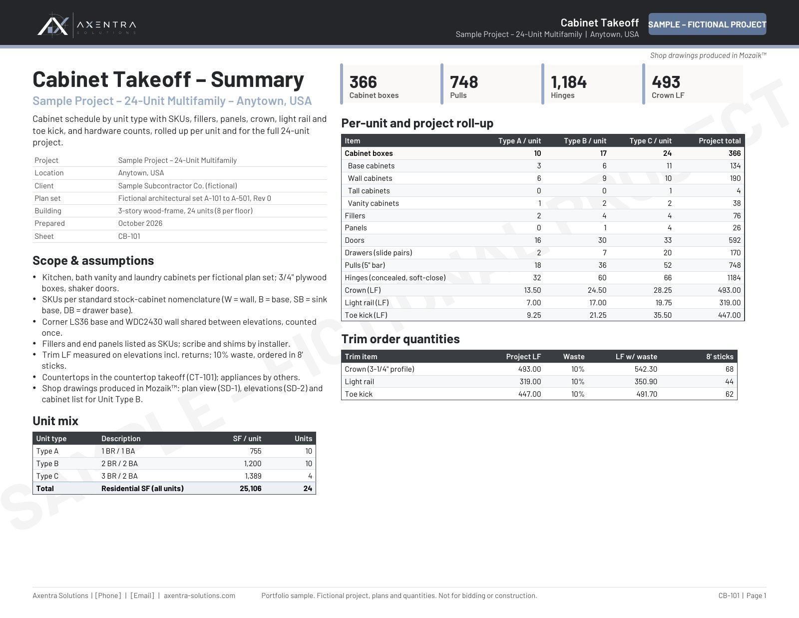 Sample takeoff: Cabinet takeoff & schedule (fictional project)
