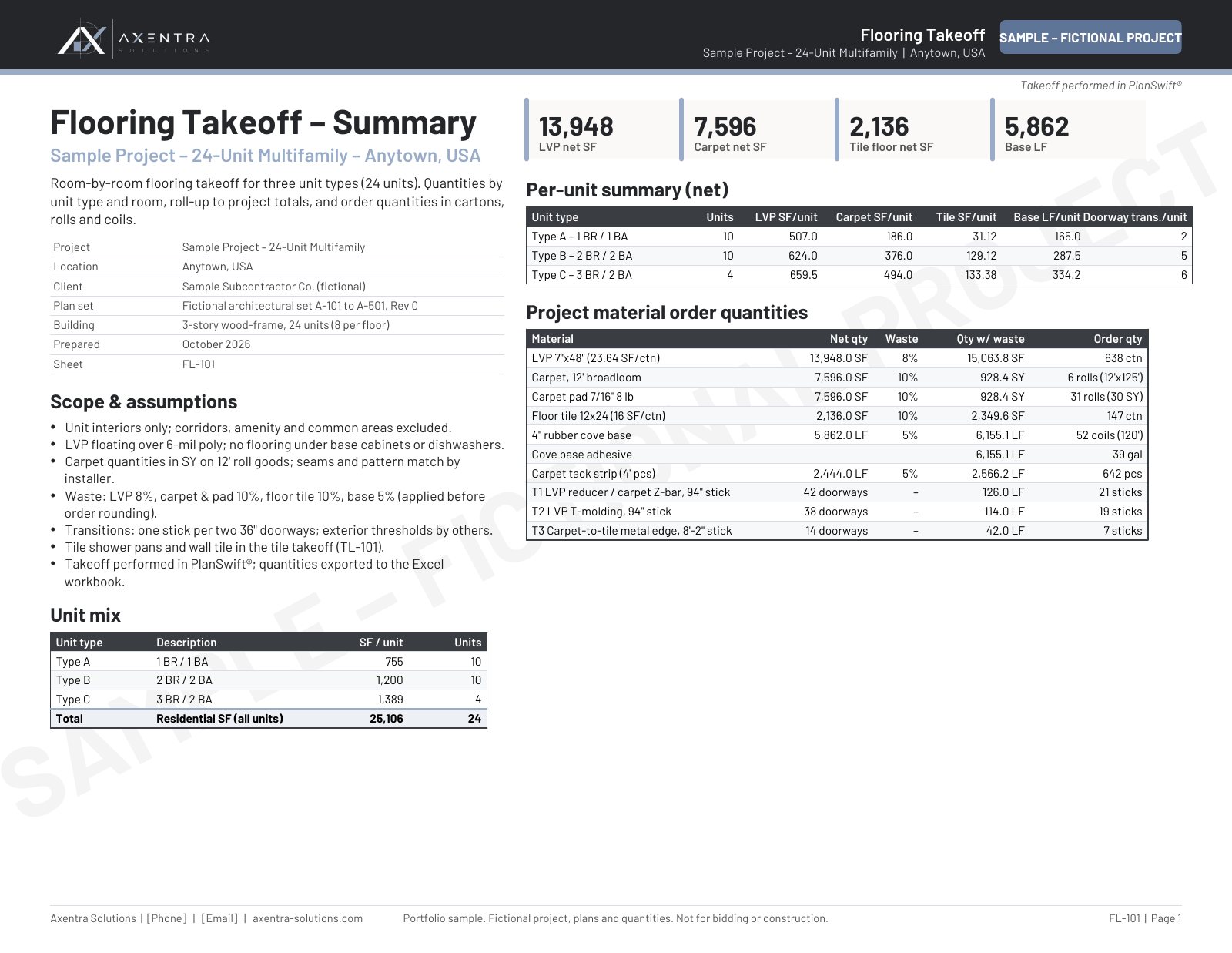 Sample takeoff: Flooring takeoff in PlanSwift (fictional project)